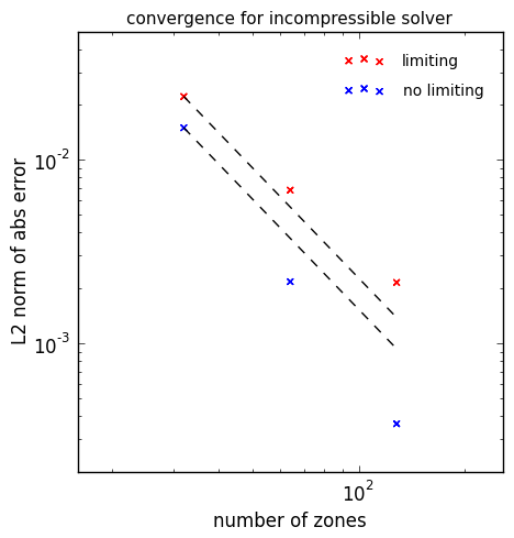 _images/incomp_converge.png
