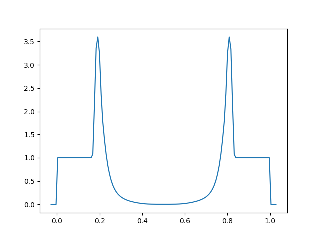 _images/manual_plot.png