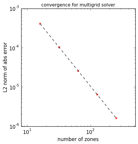 _images/mg_converge.png