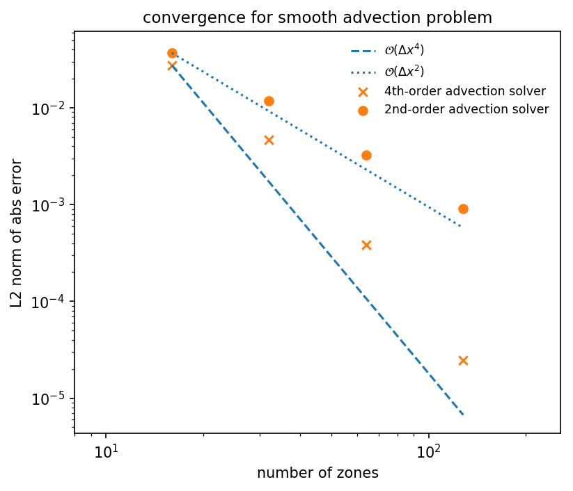 _images/smooth_converge.png